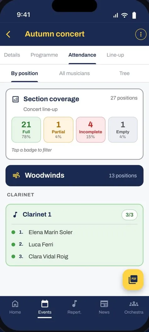 Section coverage and line-up by position