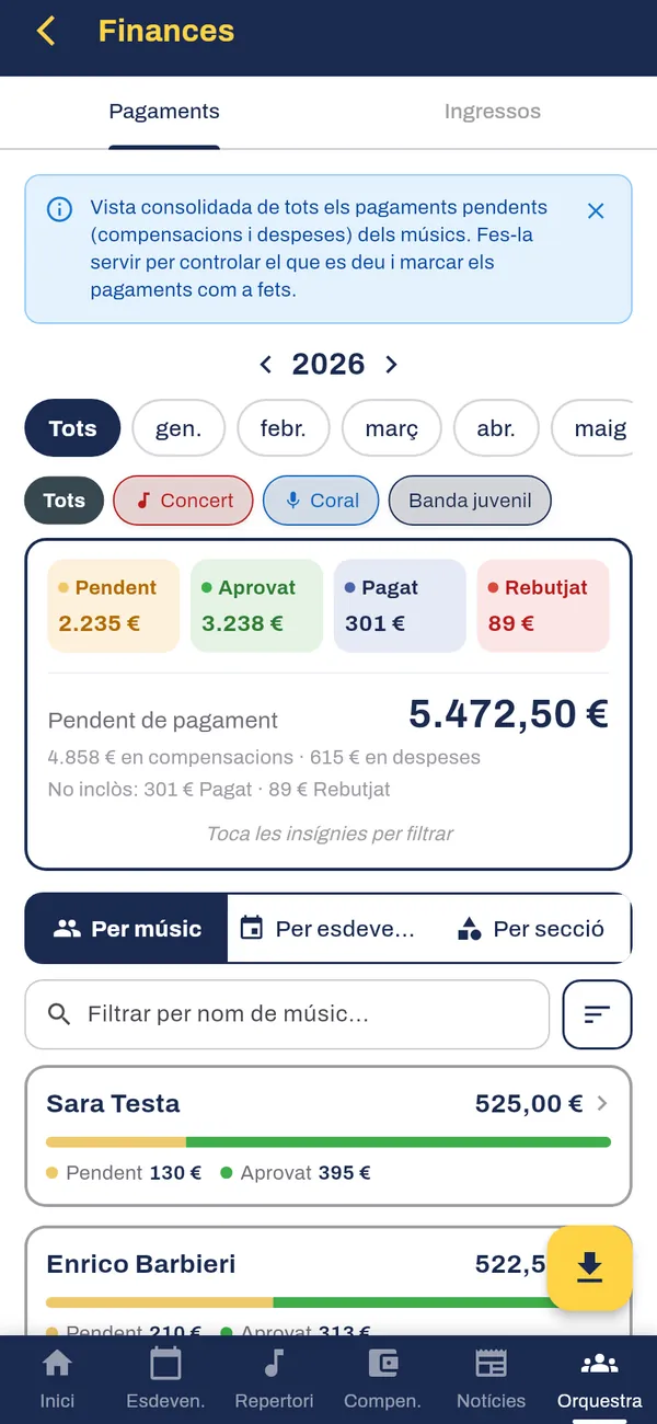 Resum financer: el que queda per pagar