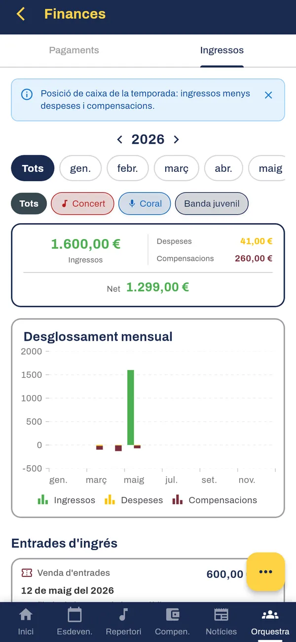 Caixa de la temporada amb el saldo net i el desglossament mensual