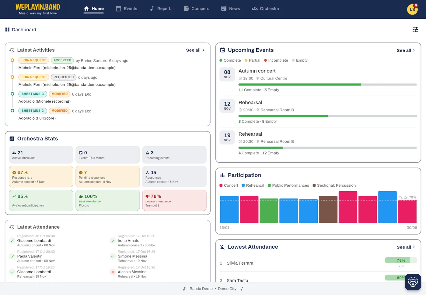 Dashboard in the browser: activity, upcoming events with coverage, statistics, participation