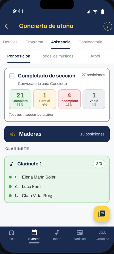 Estado de cada sección y formación del evento por posición