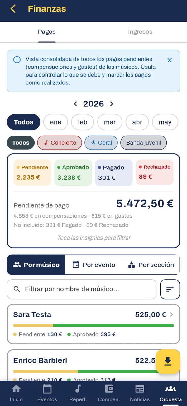 Resumen económico: lo que queda por pagar