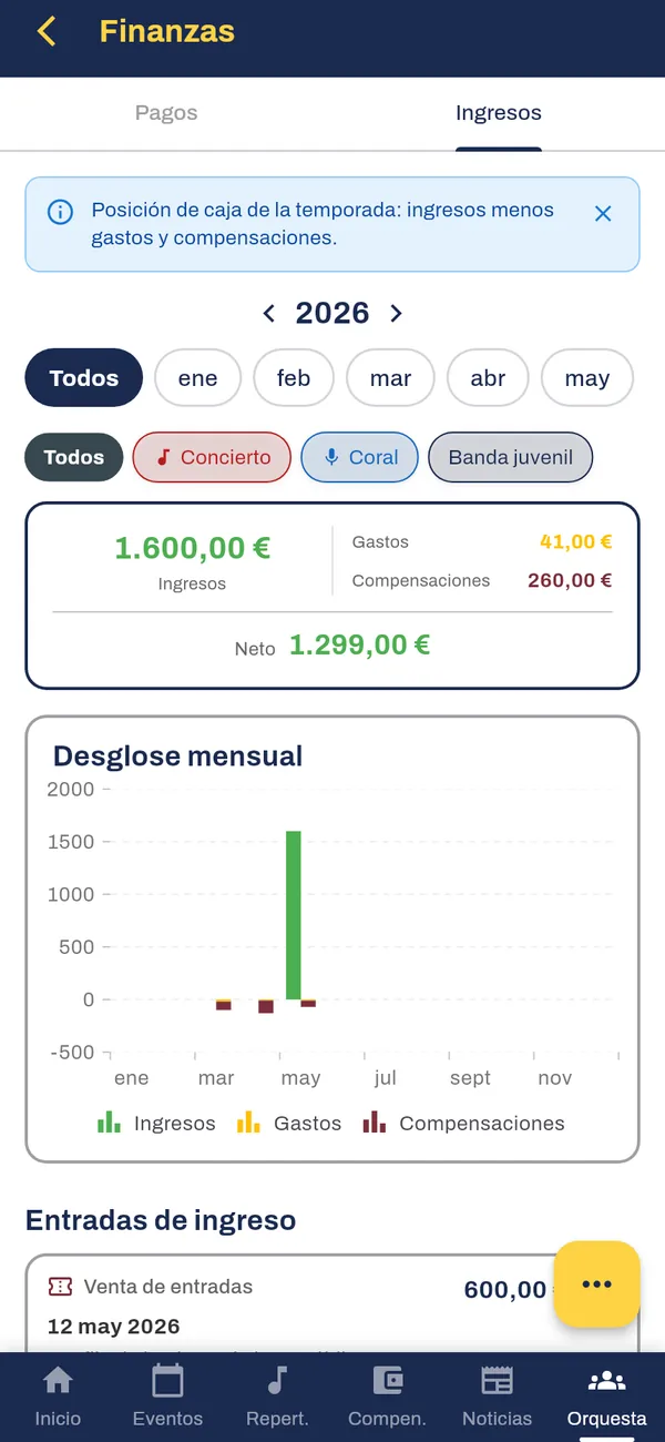 Caja de la temporada con saldo y desglose mensual