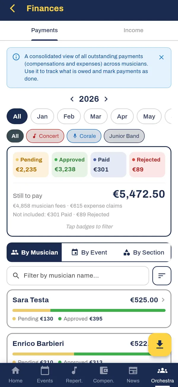 Finance summary: what is still to pay