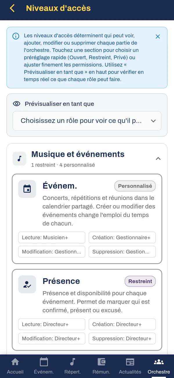 Niveaux d’accès par domaine et par rôle