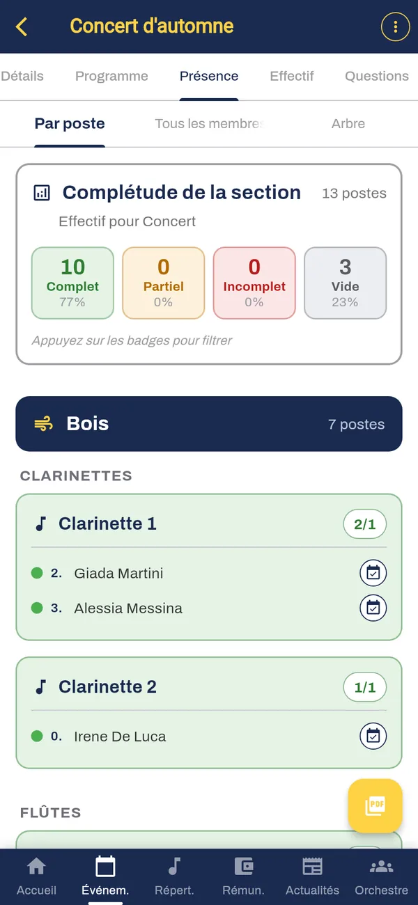 Présences par poste avec les indicateurs de remplissage des pupitres