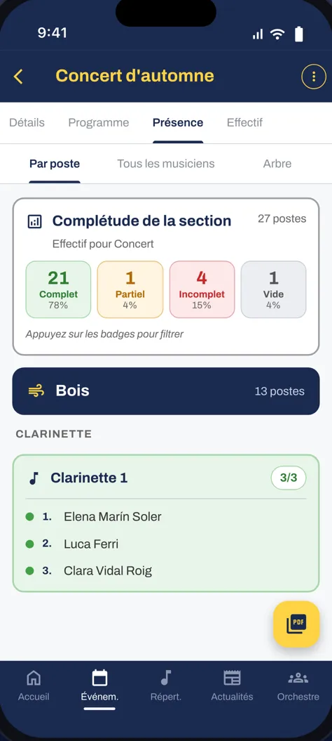 Présences par poste pour le concert d’automne