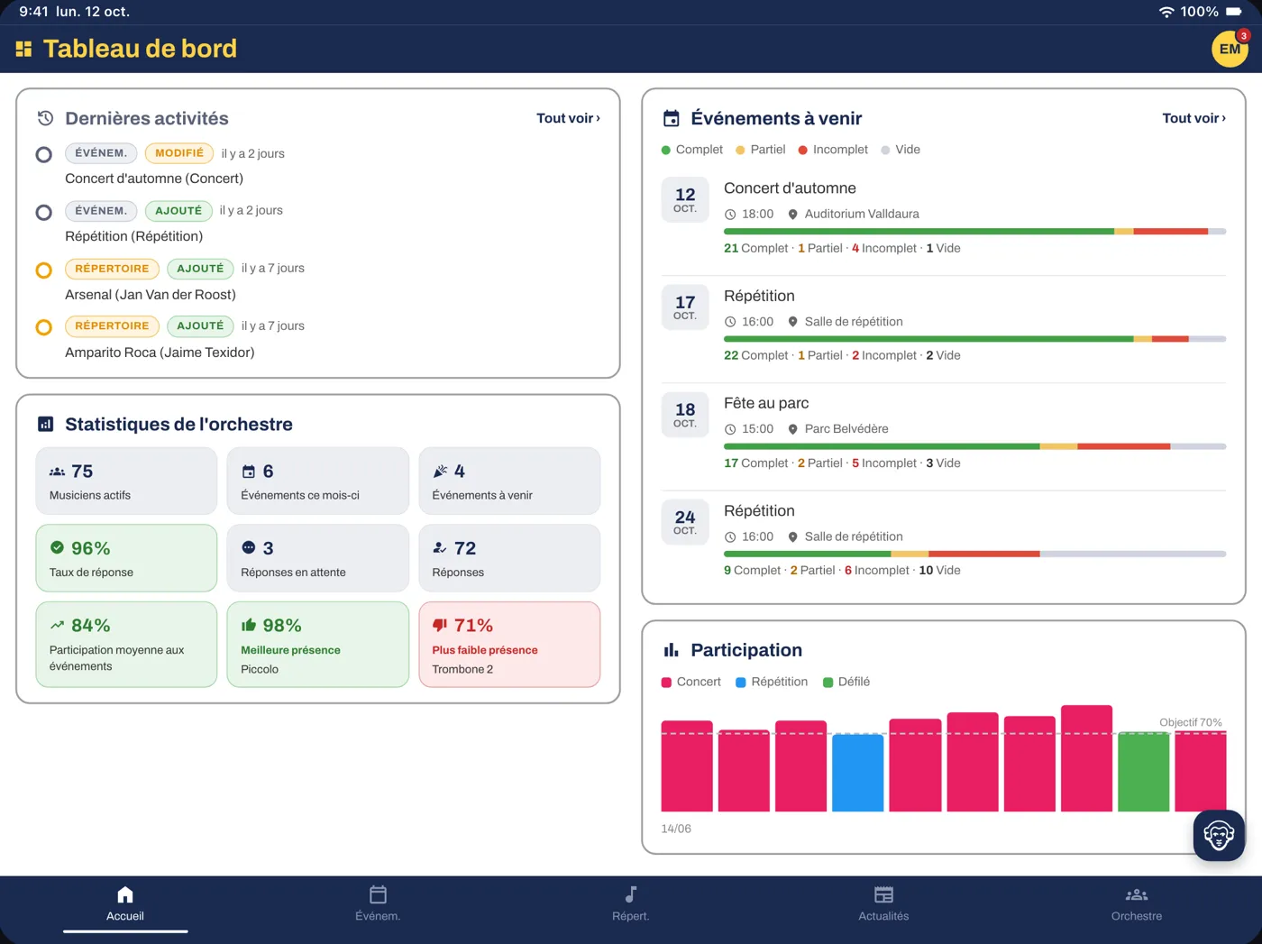 Tableau de bord du chef : statistiques, prochains événements avec la couverture des pupitres, graphique des présences