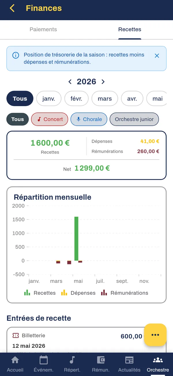 Trésorerie de la saison avec le solde et le détail mensuel